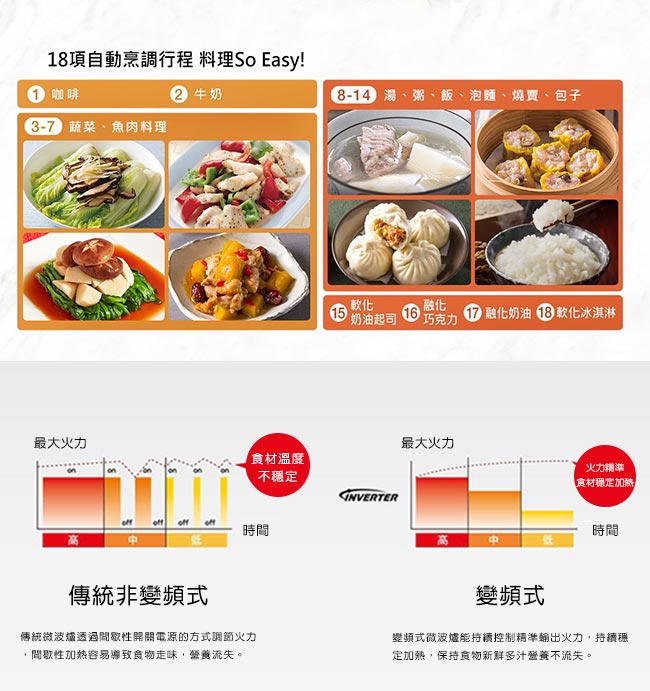 【Panasonic國際牌】變頻微電腦微波爐 NN-ST65J